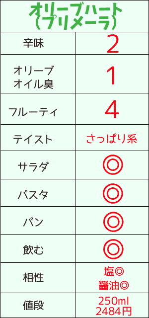 f:id:vegetarianman:20190427175500p:plain