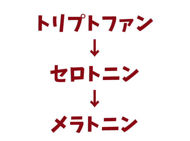 f:id:vegetarianman:20190429215218p:plain