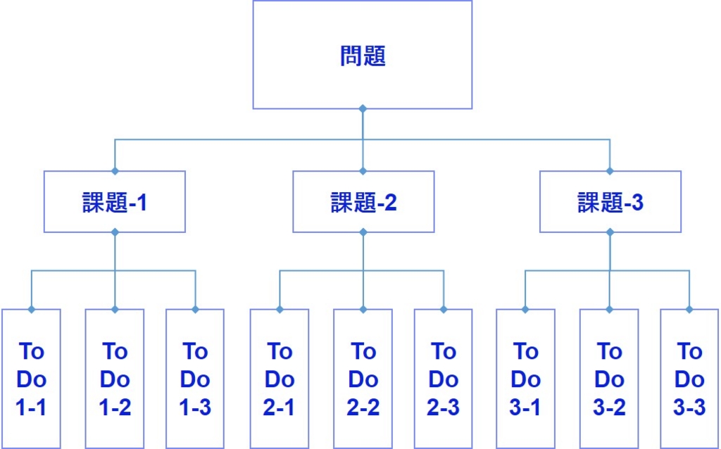 f:id:vekitomo-0:20150923162658j:plain:w400