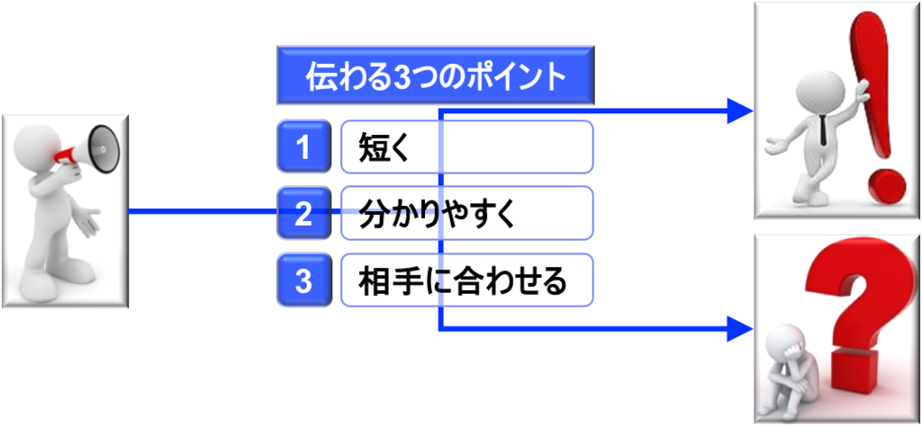 f:id:vekitomo-0:20170515121636p:plain