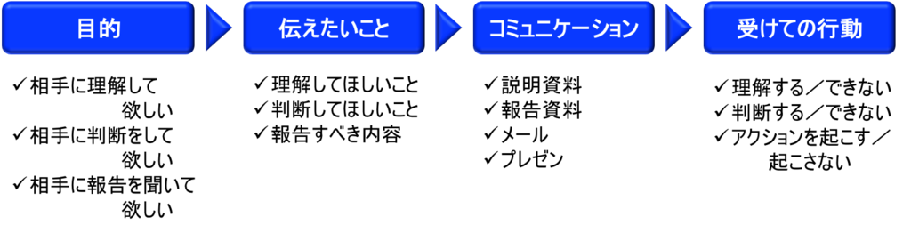 f:id:vekitomo-0:20170515121637p:plain
