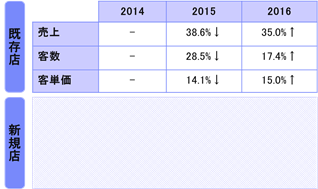 f:id:vekitomo-0:20210208005805p:plain