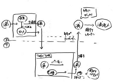 f:id:vekitomo-0:20210208005823p:plain