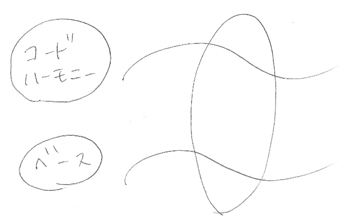 f:id:veloveloriron:20130428144627j:image:w360 f:id:veloveloriron:20130428144627j:image:w360