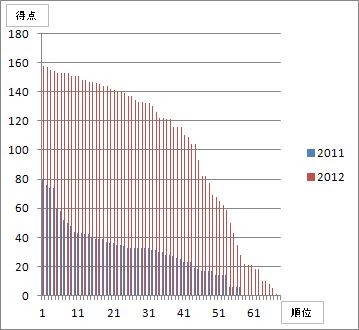 f:id:vened:20120103185846j:image