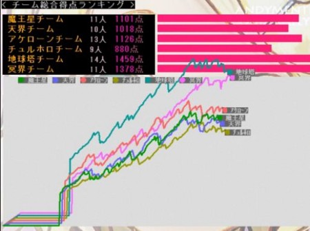 f:id:vened:20120103200342j:image