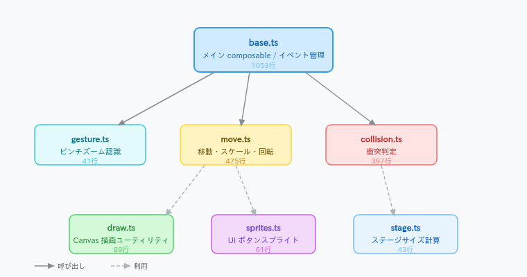 資料: バインダー機能の主要モジュール