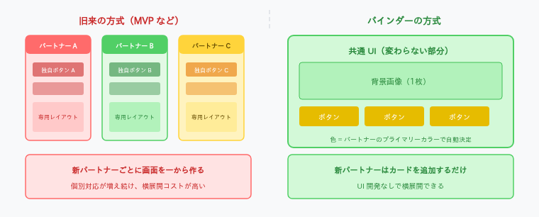 資料: 横展開を前提にしたUI設計