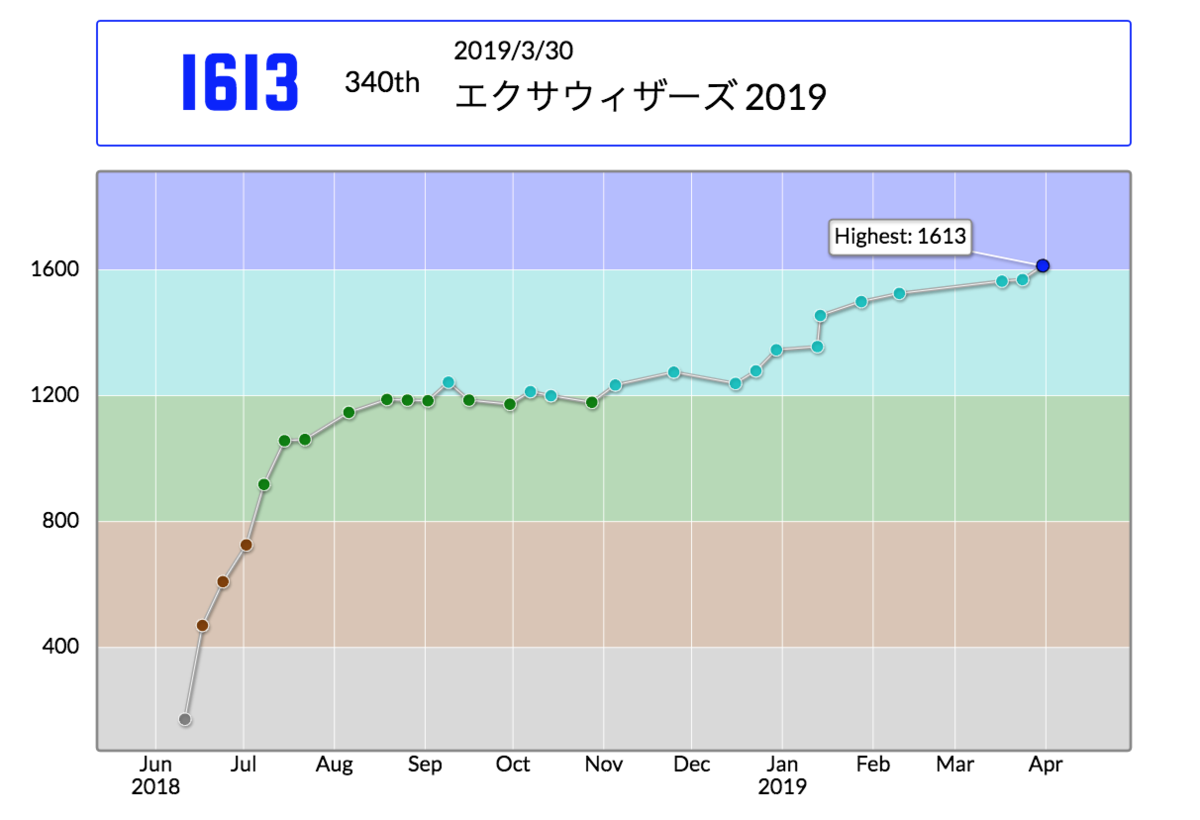 f:id:veqcc:20190404220010p:plain