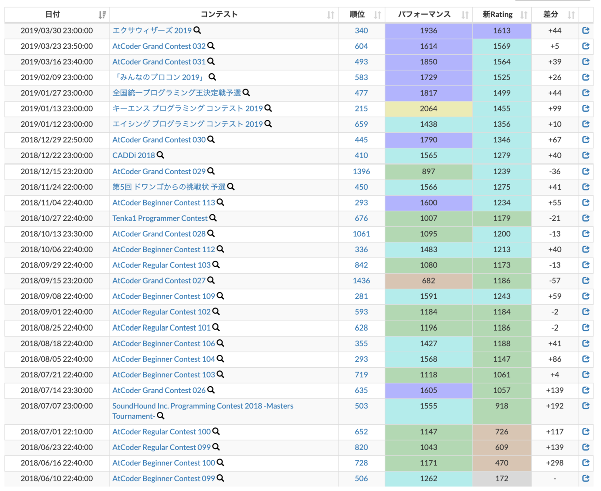 f:id:veqcc:20190404220820p:plain