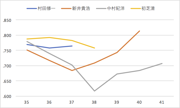 f:id:verdoux:20180103144534p:plain:w480 f:id:verdoux:20180103144534p:plain:w480