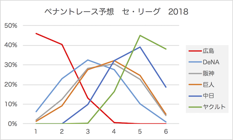 f:id:verdoux:20180212114314p:plain:w480 f:id:verdoux:20180212114314p:plain:w480