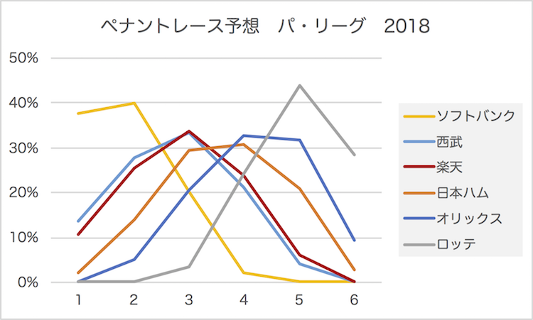 f:id:verdoux:20180212114317p:plain:w480 f:id:verdoux:20180212114317p:plain:w480