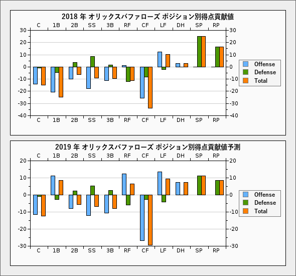 f:id:verdoux:20190112085517p:plain:w400