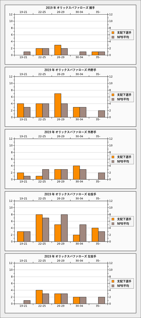 f:id:verdoux:20190112085521p:plain:w400