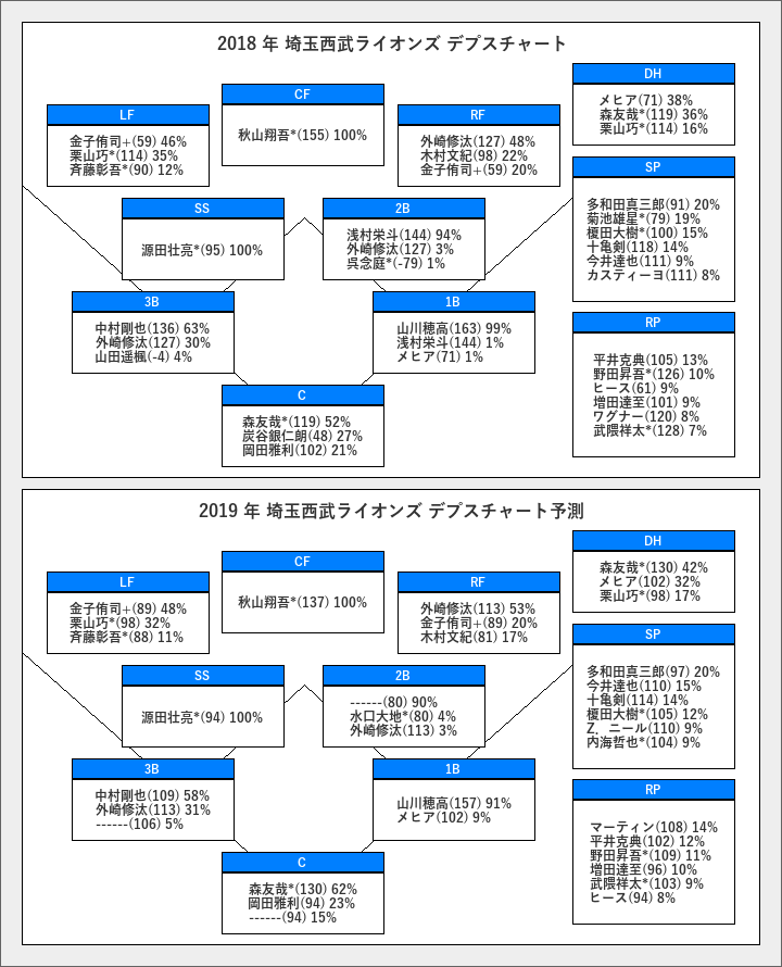 f:id:verdoux:20190112085735p:plain:w480