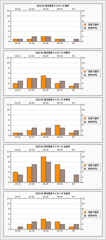 f:id:verdoux:20190112085744p:plain:w400