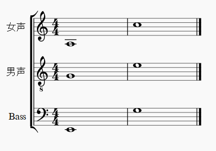 アカペラ 見やすい楽譜を書こう 断捨離は苦手です