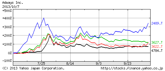 f:id:verfallen:20131007235722p:image f:id:verfallen:20131007235722p:image