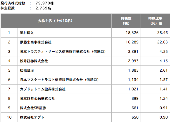 f:id:verfallen:20131007235723p:image f:id:verfallen:20131007235723p:image