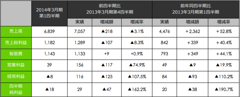 f:id:verfallen:20131008002514p:image f:id:verfallen:20131008002514p:image