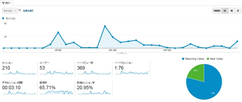 f:id:verification2:20160630040038j:plain f:id:verification2:20160630040038j:plain