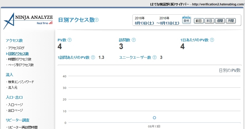忍者 アナライズ