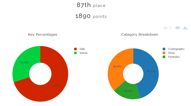 result01