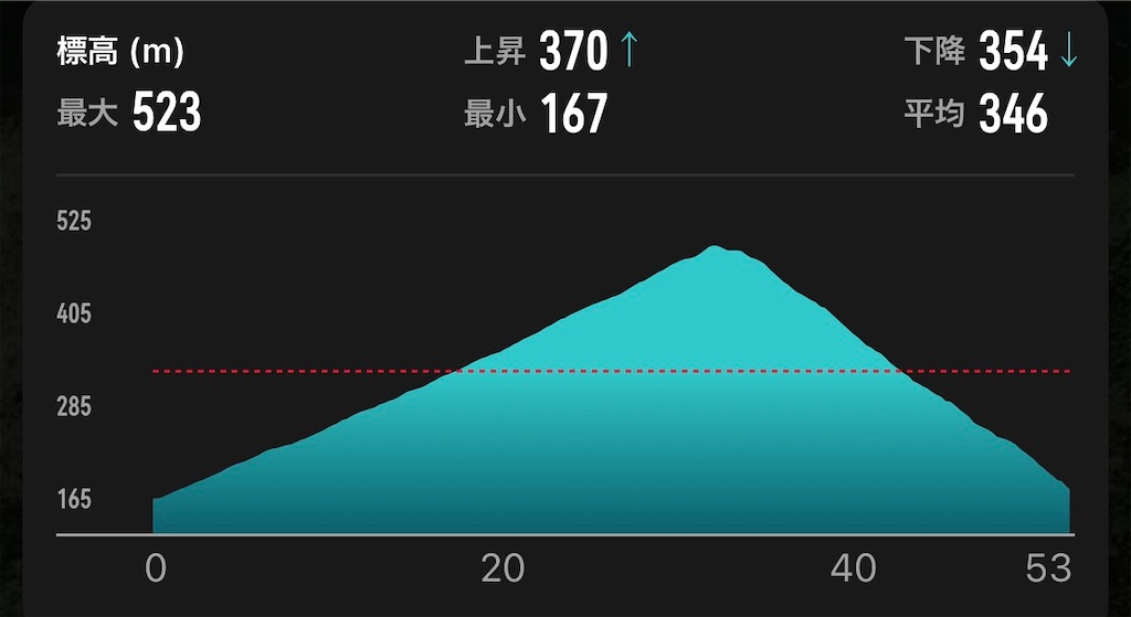 f:id:verticalbulldog:20260708163808j:image