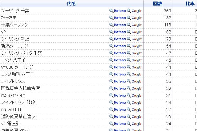 f:id:vfr750f2:20140627120118g:plain