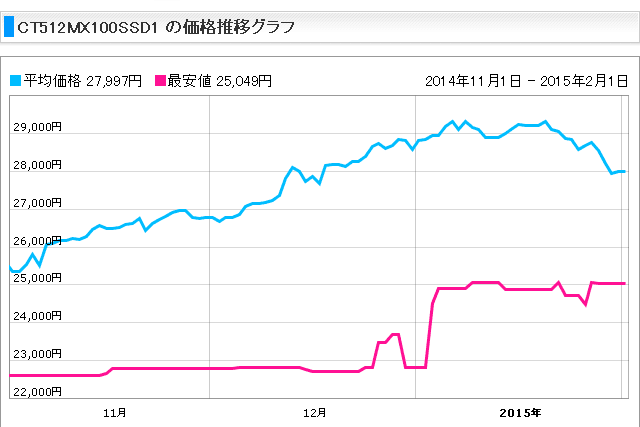 f:id:vfr750f2:20150202223416g:plain