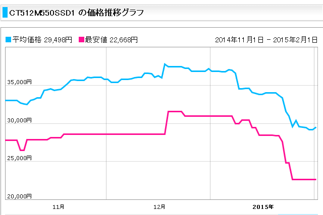 f:id:vfr750f2:20150203120023g:plain