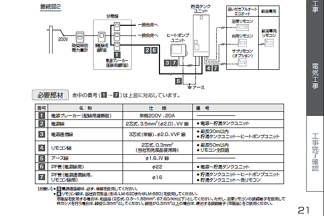 エコキュート 据付工事説明書なるものを読み込むと Vfrでツーリング たーさまの日記