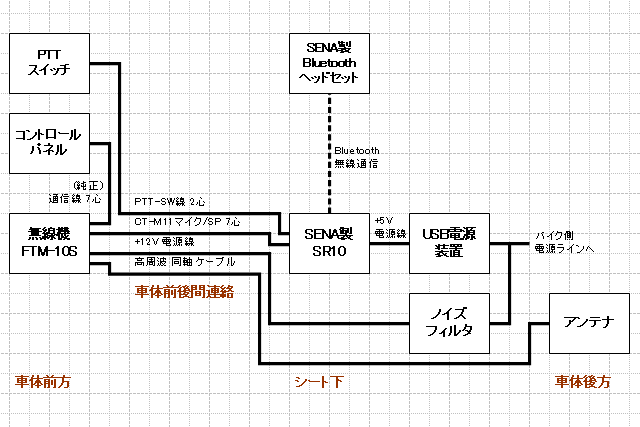 f:id:vfr750f2:20170510091642g:plain