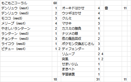 旧裏デッキ解説】もこもこ☆コーラルディフュージョン！（デンリュウ＋