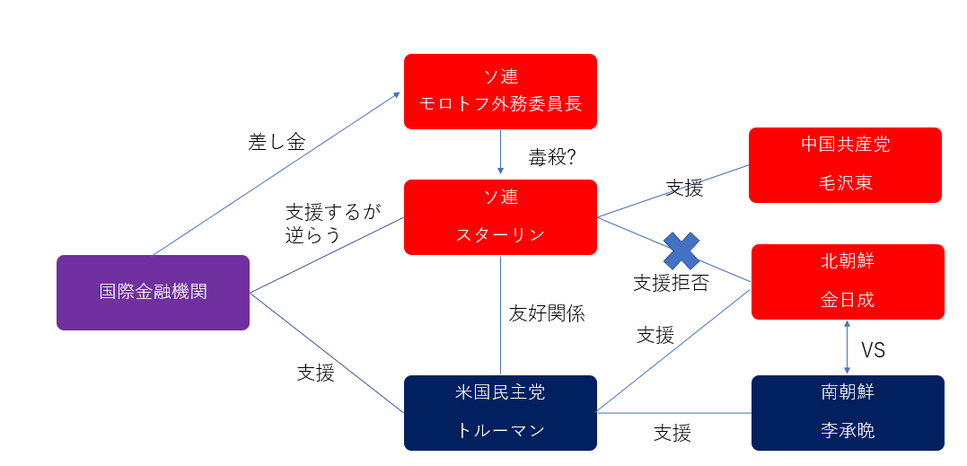 f:id:victor4:20190728232104p:plain f:id:victor4:20190728232104p:plain