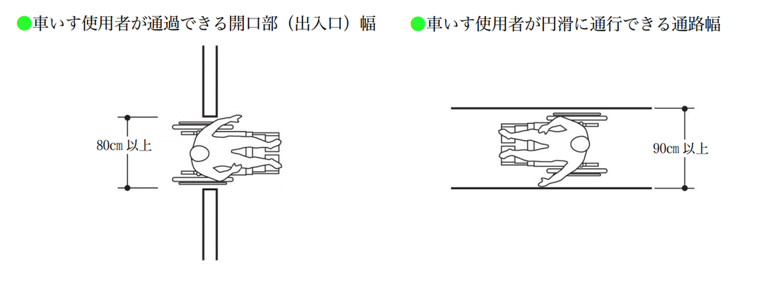 車椅子　開口幅