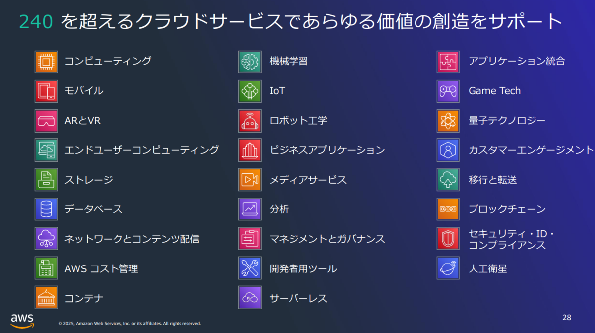 AWSのグローバルインフラストラクチャ