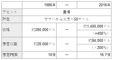 f:id:vifetto:20200502174524p:plain