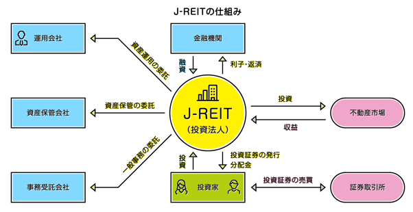 f:id:vifetto:20200503224711p:plain f:id:vifetto:20200503224711p:plain