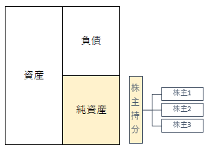 f:id:vifetto:20200506165028p:plain f:id:vifetto:20200506165028p:plain