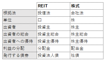 f:id:vifetto:20200506170254p:plain f:id:vifetto:20200506170254p:plain