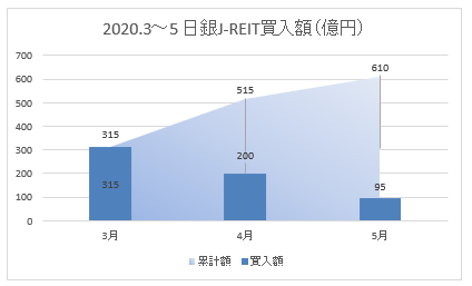 f:id:vifetto:20200613185339p:plain f:id:vifetto:20200613185339p:plain