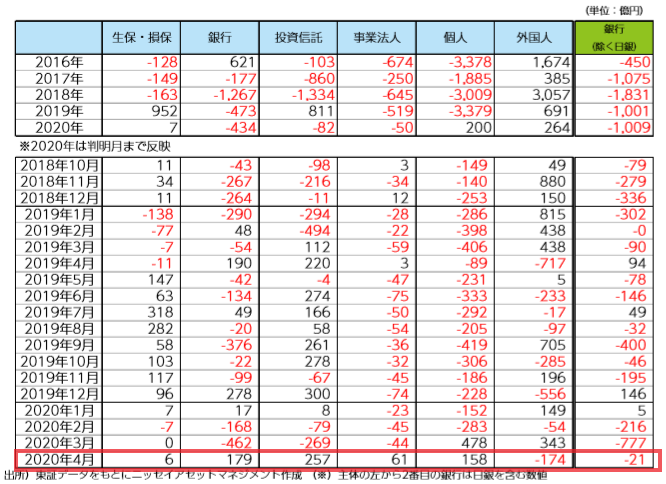 f:id:vifetto:20200613185613p:plain f:id:vifetto:20200613185613p:plain
