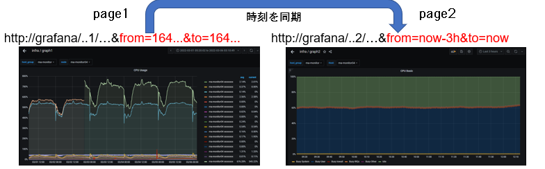 f:id:vilevan:20220314124206p:plain