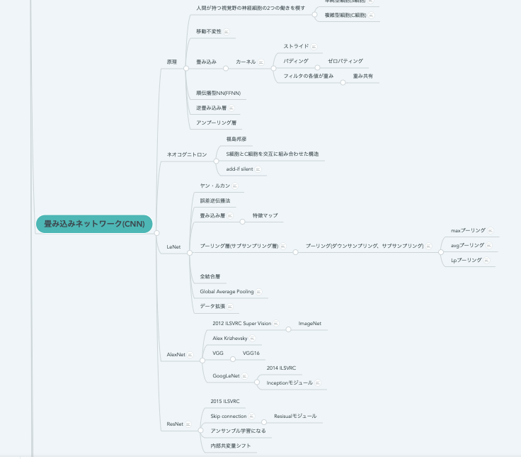 マインドツリー