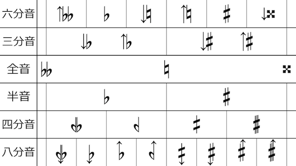 四分音ピアノの音は 心臓にダメージが大きい場合があります ヴィシネグラツキー 24の前奏曲 How My Heart Sings