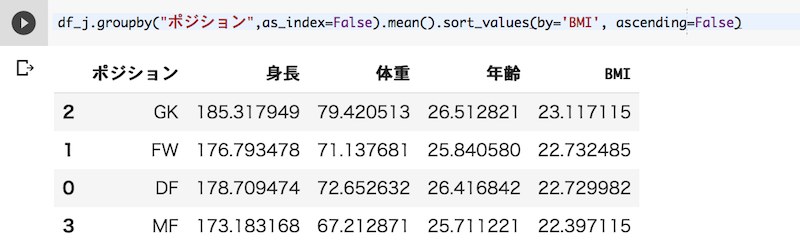 データ分析 Python いわきfcのbmiをポジション別に見てみる サッカーを通じて観戦力と分析力を上げていくブログ