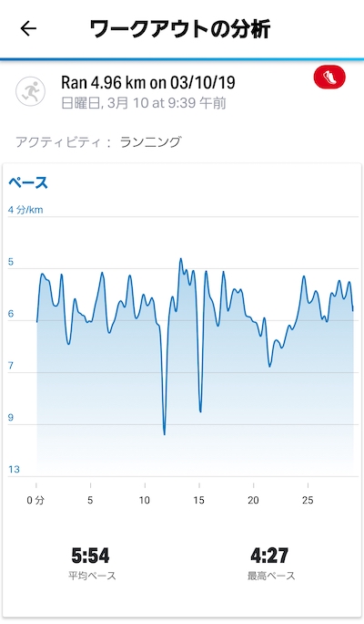 f:id:virgilvd:20190312231925j:plain f:id:virgilvd:20190312231925j:plain