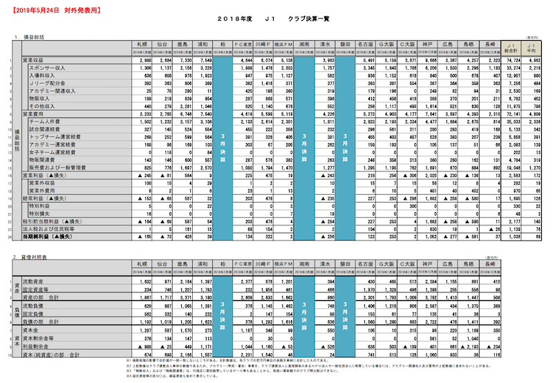 f:id:virgilvd:20190611011045p:plain f:id:virgilvd:20190611011045p:plain